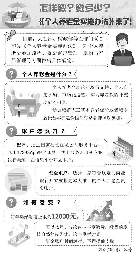 怎样缴？缴多少？《个人养老金实施办法》来了！