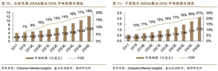 爱创科技助力营养辅料行业翘楚“罗盖特”，抢占市场新增量