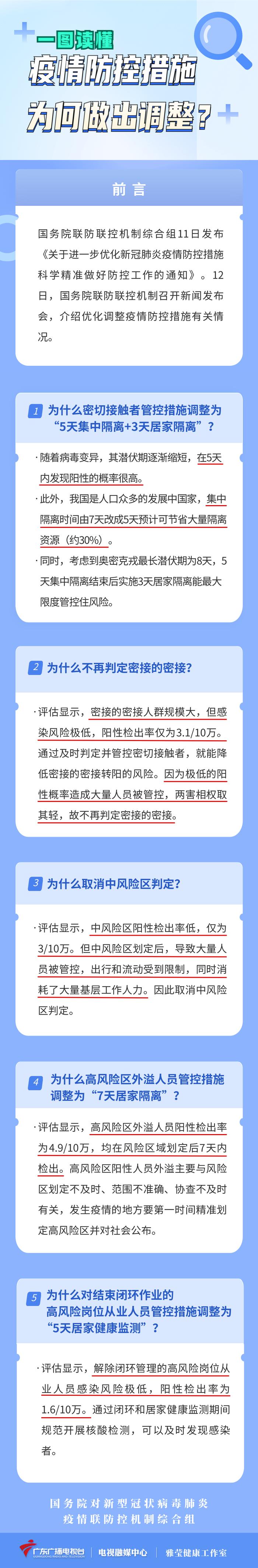 来（返）江人员健康管理风险提示发布！疫情防控措施为何做出调整？一图读懂