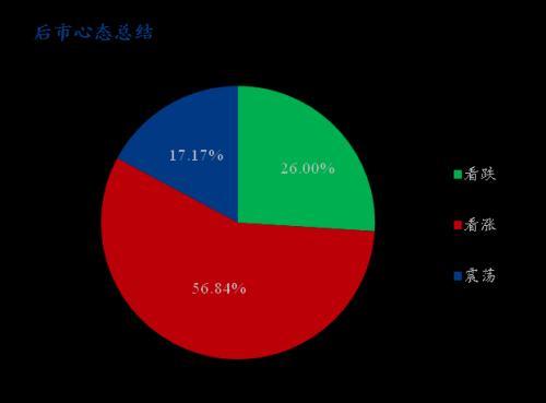 姜价起起伏伏，近期价格如何发展