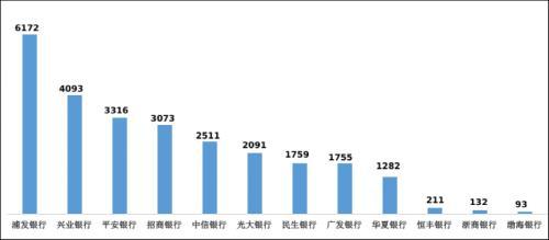 央行出手！浦发银行被重罚近400万