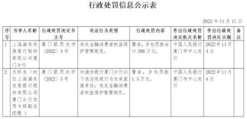 央行出手！浦发银行被重罚近400万