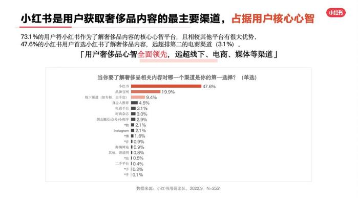 小红书灵感营销人群洞察报告『灵感营销·研究院』，解锁不一样的用户观察