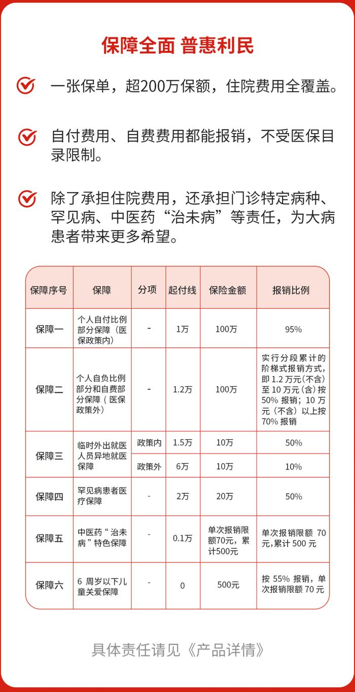 “惠医保2023”来了！参保流程→