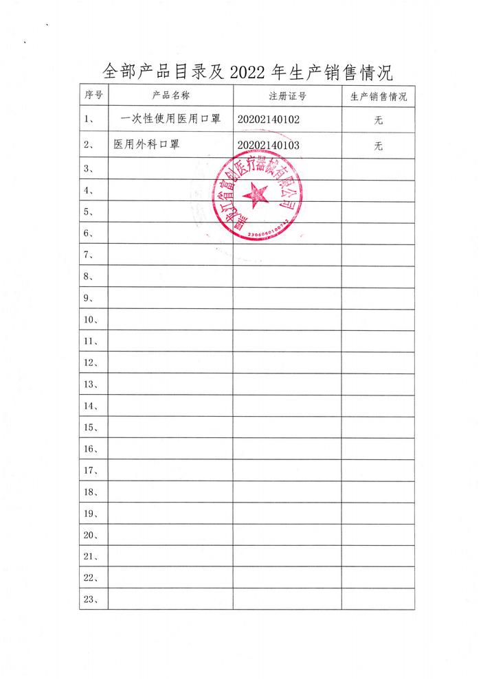 医疗器械生产企业停产报告表（黑龙江省富创医疗器械有限公司）