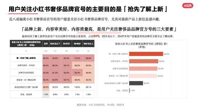 小红书灵感营销人群洞察报告『灵感营销·研究院』，解锁不一样的用户观察