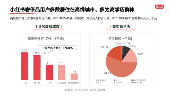 小红书灵感营销人群洞察报告『灵感营销·研究院』，解锁不一样的用户观察