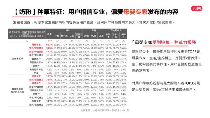 小红书灵感营销人群洞察报告『灵感营销·研究院』，解锁不一样的用户观察