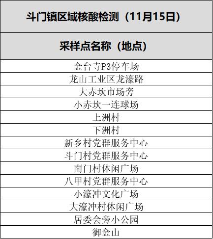 香洲区、斗门区及金湾区部分区域开展核酸筛查（附11月15日珠海便民核酸采样点信息汇总）