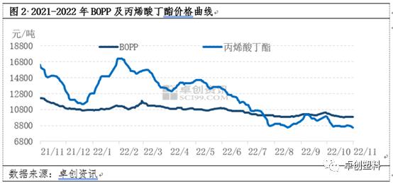 胶带母卷：原料、需求双承压，价格弱势整理