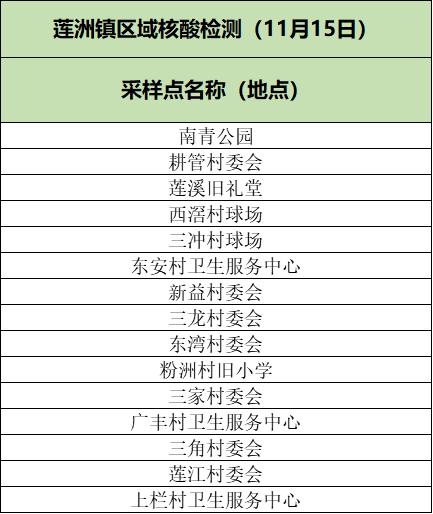 香洲区、斗门区及金湾区部分区域开展核酸筛查（附11月15日珠海便民核酸采样点信息汇总）