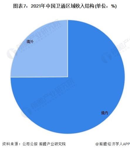 干货！2023年中国卫星互联网行业龙头企业分析——中国卫通：中国唯一商用卫星电信运营商卫星资源丰富