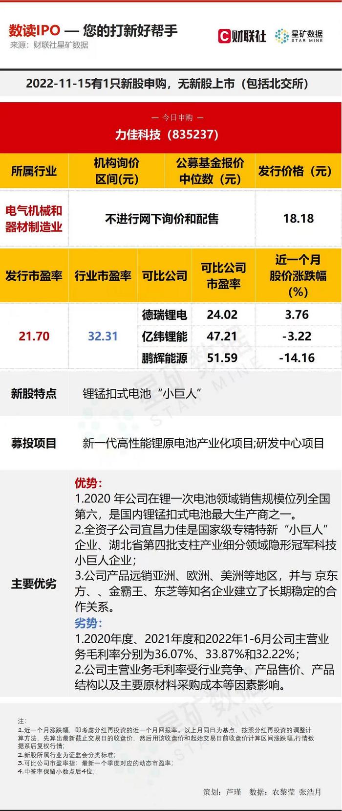 【数读IPO】国内锂锰扣式电池最大生产商之一 又一只国家级专精特新“小巨人”今日申购