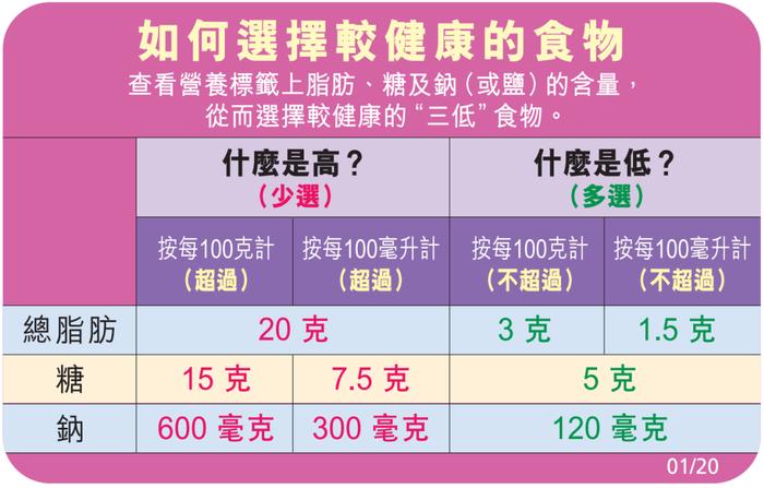 不健康、没营养？午餐肉很委屈