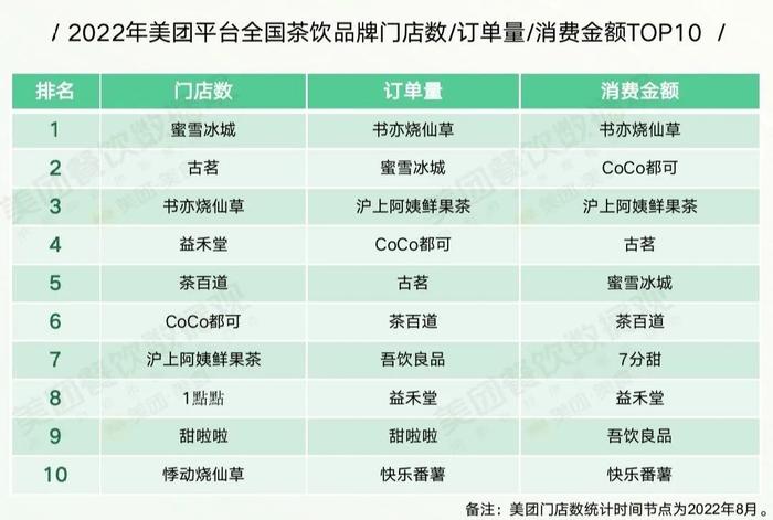 中国首富的咖啡新生意，与奶茶有关