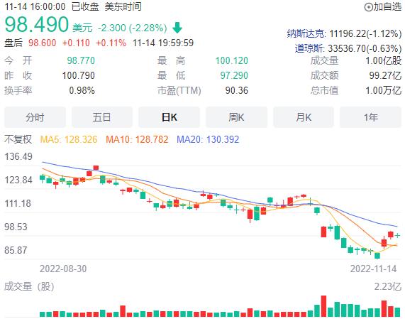 10000人将被裁！亚马逊能守住万亿美元“家底”吗？