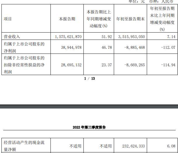 英利汽车上市第2年拟定增募不超10.5亿元 前三季微亏