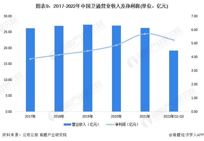 干货！2023年中国卫星互联网行业龙头企业分析——中国卫通：中国唯一商用卫星电信运营商卫星资源丰富