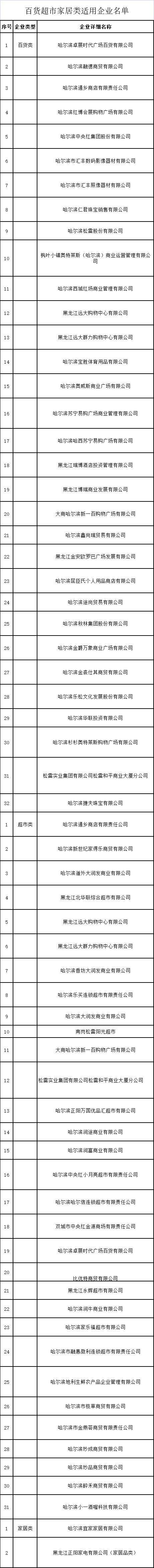 补贴2300万元！哈市17日启动百货超市家居和餐饮促消费补贴活动