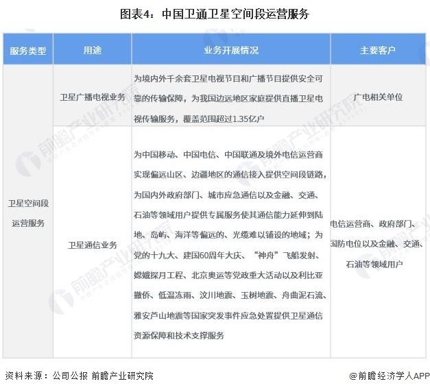 干货！2023年中国卫星互联网行业龙头企业分析——中国卫通：中国唯一商用卫星电信运营商卫星资源丰富