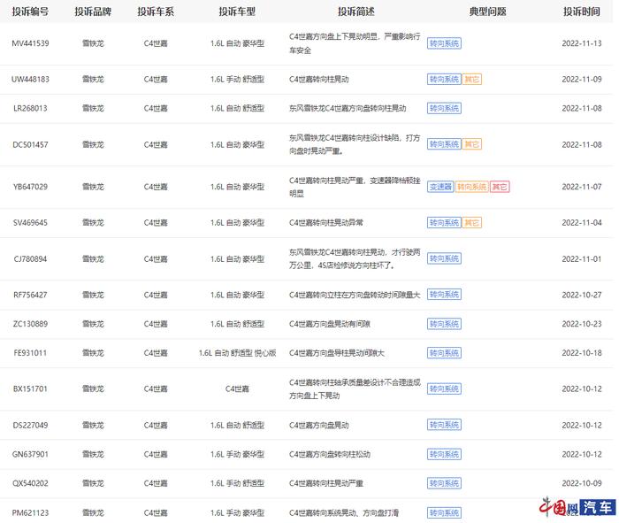 东风雪铁龙C4世嘉遭大量车主投诉转向故障，质疑存在质量缺陷