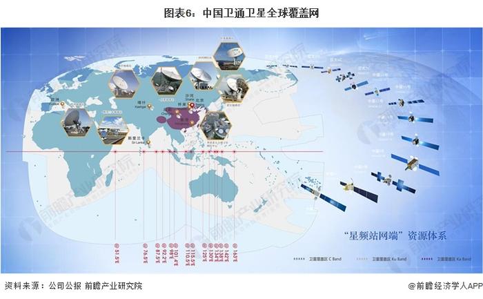 干货！2023年中国卫星互联网行业龙头企业分析——中国卫通：中国唯一商用卫星电信运营商卫星资源丰富