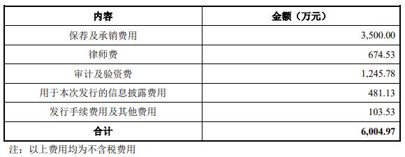 英利汽车上市第2年拟定增募不超10.5亿元 前三季微亏