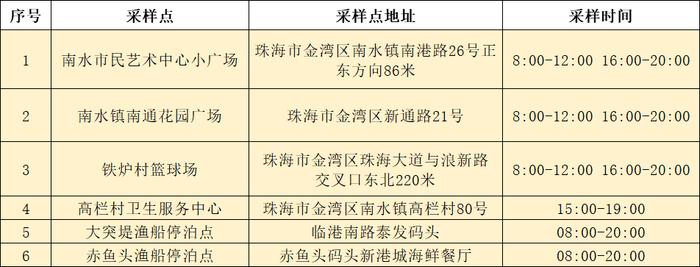 香洲区、斗门区及金湾区部分区域开展核酸筛查（附11月15日珠海便民核酸采样点信息汇总）