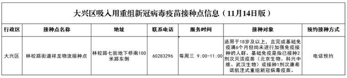 大兴区吸入式疫苗即日起可以预约接种了