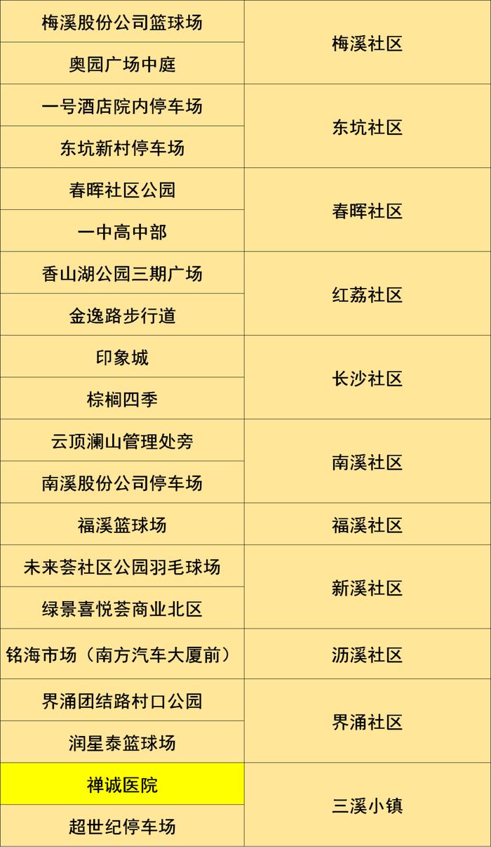 香洲区、斗门区及金湾区部分区域开展核酸筛查（附11月15日珠海便民核酸采样点信息汇总）