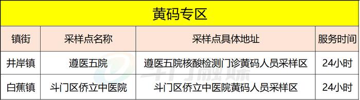 香洲区、斗门区及金湾区部分区域开展核酸筛查（附11月15日珠海便民核酸采样点信息汇总）