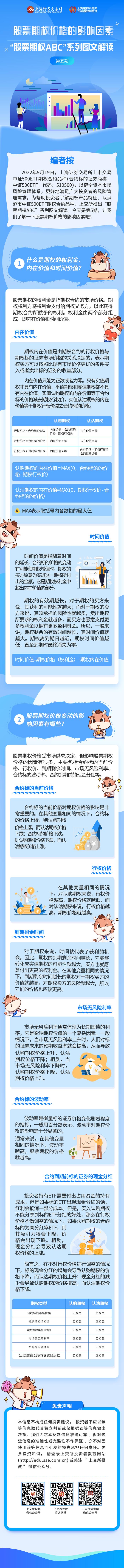 “股票期权ABC”系列图文第四期：股票期权价格的影响因素