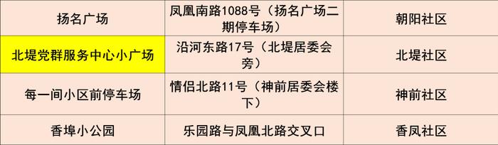 香洲区、斗门区及金湾区部分区域开展核酸筛查（附11月15日珠海便民核酸采样点信息汇总）