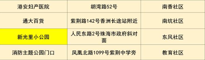 香洲区、斗门区及金湾区部分区域开展核酸筛查（附11月15日珠海便民核酸采样点信息汇总）