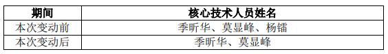 优刻得三个核心技术人员之一杨镭因个人原因离职