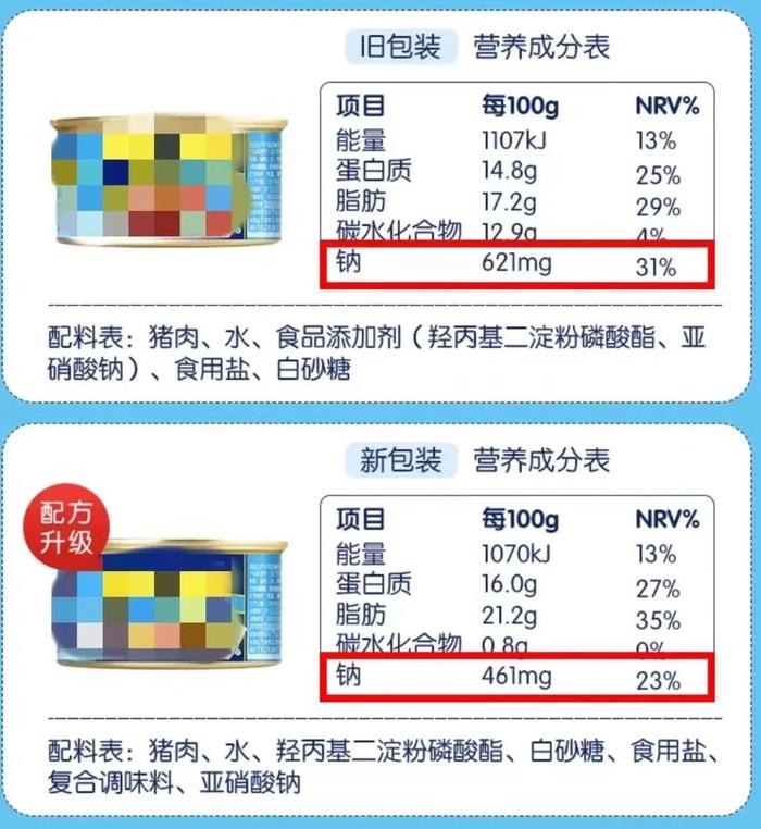 不健康、没营养？午餐肉很委屈