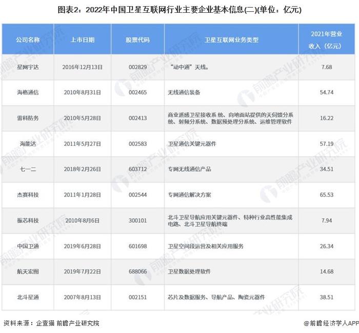 干货！2023年中国卫星互联网行业龙头企业分析——中国卫通：中国唯一商用卫星电信运营商卫星资源丰富