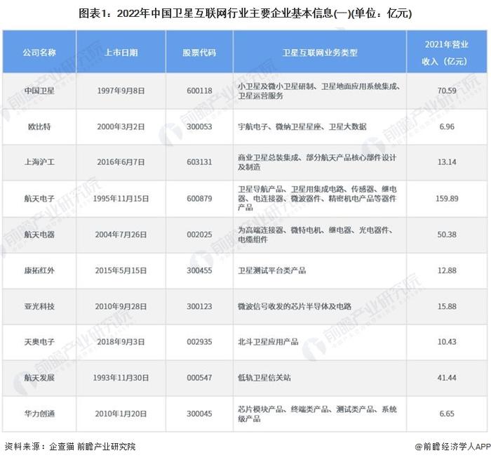 干货！2023年中国卫星互联网行业龙头企业分析——中国卫通：中国唯一商用卫星电信运营商卫星资源丰富