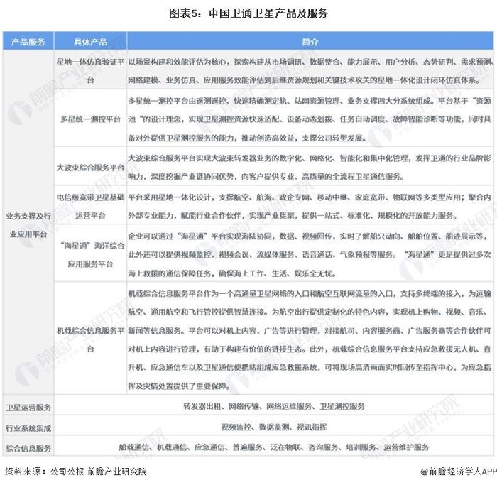 干货！2023年中国卫星互联网行业龙头企业分析——中国卫通：中国唯一商用卫星电信运营商卫星资源丰富