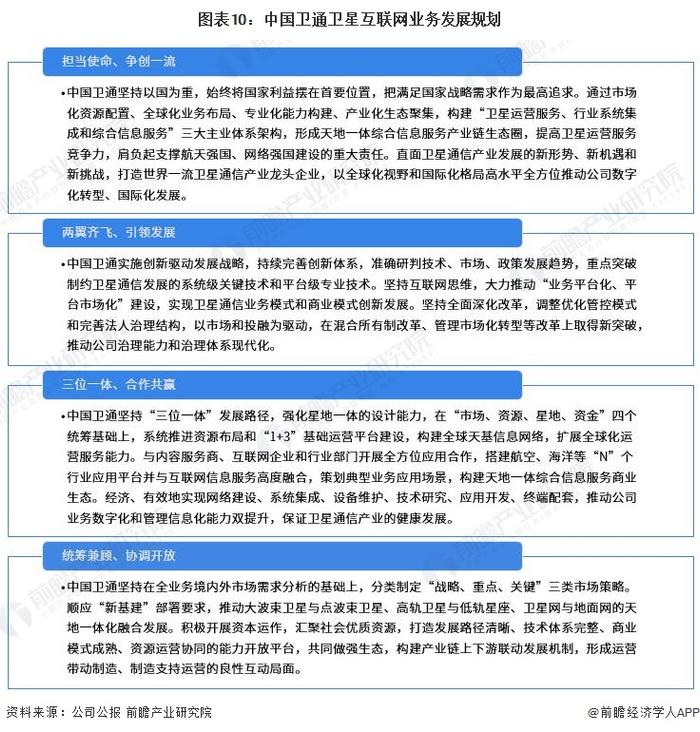 干货！2023年中国卫星互联网行业龙头企业分析——中国卫通：中国唯一商用卫星电信运营商卫星资源丰富