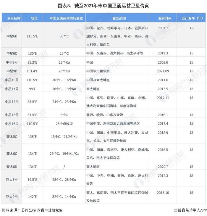 干货！2023年中国卫星互联网行业龙头企业分析——中国卫通：中国唯一商用卫星电信运营商卫星资源丰富