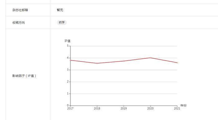 国家级期刊与省级期刊怎么选？ 常笑医学网期刊查询工具为您排忧解难