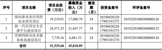 吉大正元前三季净利降315% 上市2年正拟向实控人募资