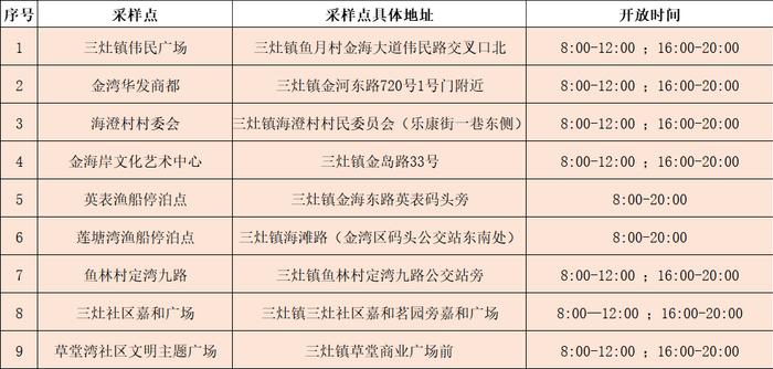 香洲区、斗门区及金湾区部分区域开展核酸筛查（附11月15日珠海便民核酸采样点信息汇总）