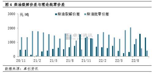 10月底汽油裂解价差跌至个位数 11月炼油和加油站利润或增长