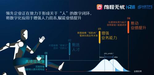 形成“人”的数字闭环，前程无忧发布《人力资源管理数字化转型调研报告》