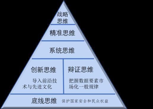 报告解读｜搭建数据治理的核心框架和六大思维，最大限度释放数据价值