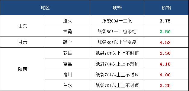 新华财经· 指数|惜售心态不改 运城产地富士苹果市场行情稳中有涨