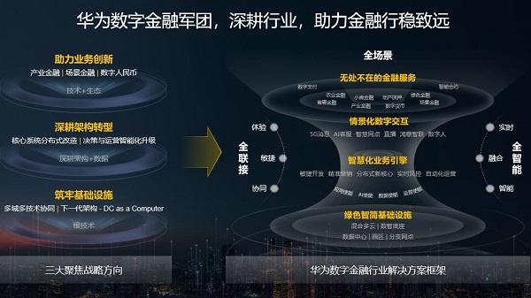 证券行业数字化转型再添利器，读懂华为的证券与资管核心交易解决方案