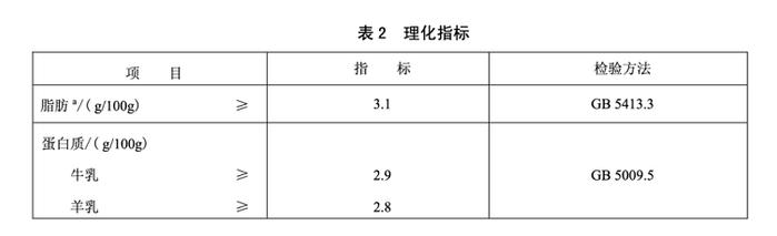 水牛奶，是加水的牛奶吗？